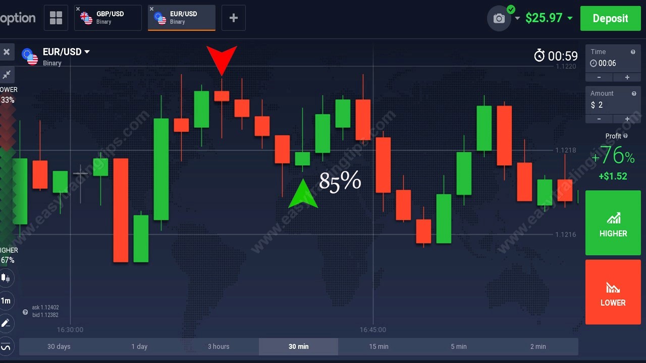 What does binary options signals look like