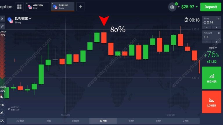 Live signal forex and binary