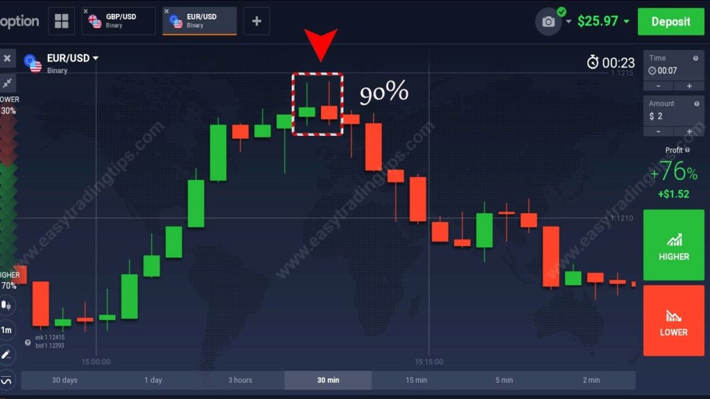 Binary trading live charts