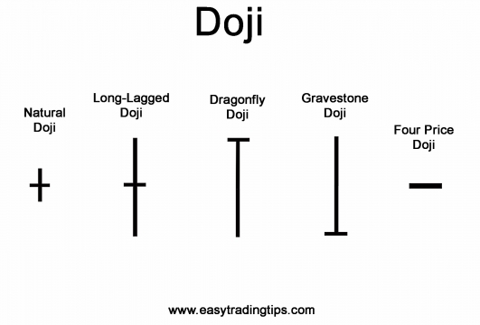 doji candlestick patterns