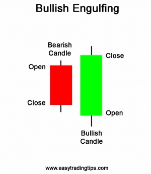 Bullish Engulfing
