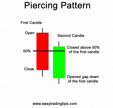 candlestick patterns
