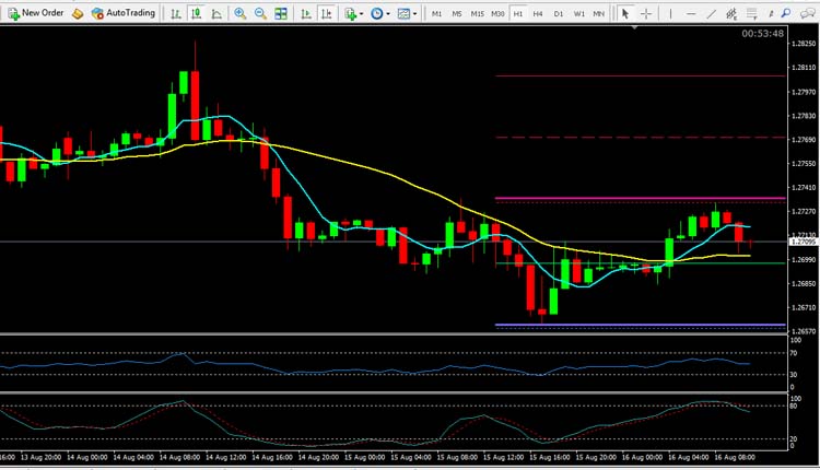 gbp usd technical analysis august 16 2018
