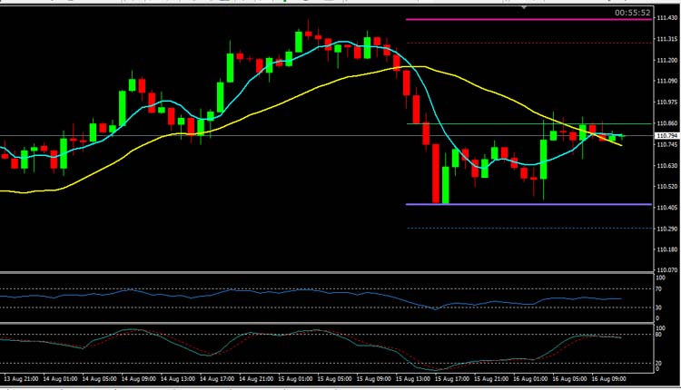 usd jpy technical analysis august 16 2018