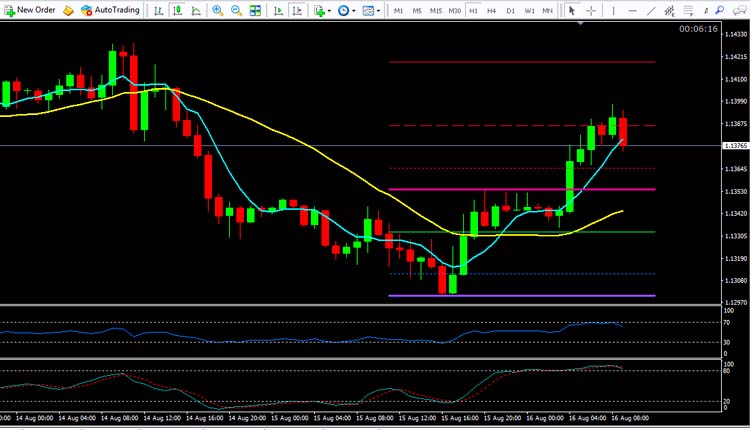 eur usd technical analysis august 16 2018