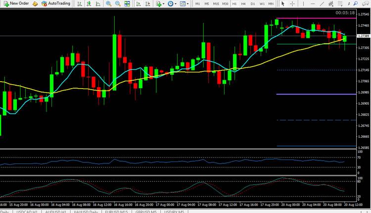 gbp usd technical analysis august 20 2018