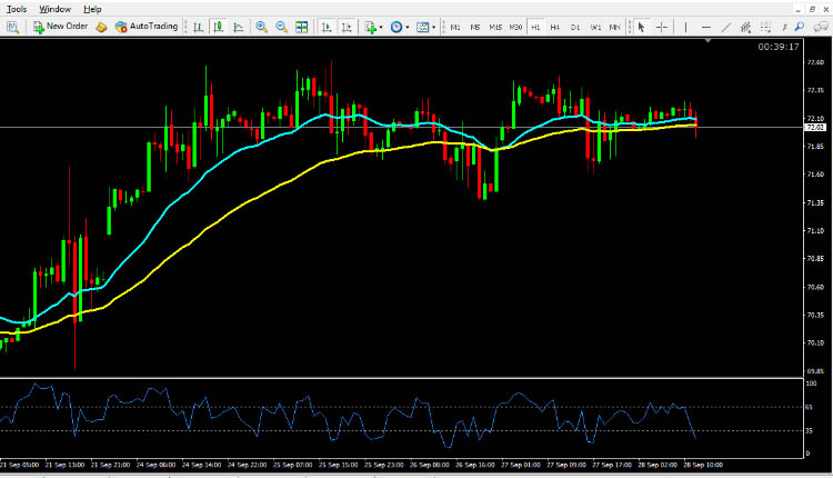 Crude Oil technical analysis September 28 2018