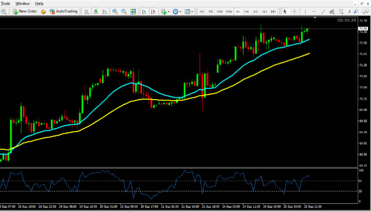 Crude Oil technical analysis September 25 2018