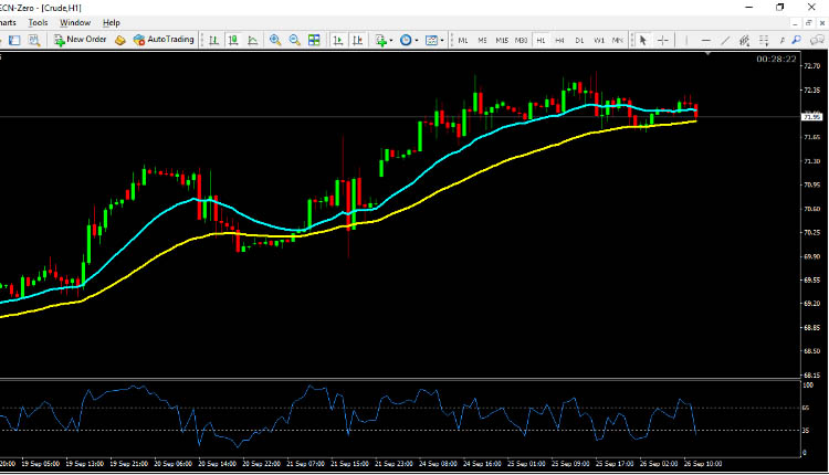 Crude Oil technical analysis September 26 2018