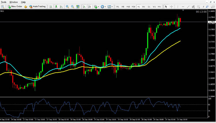 EUR USD technical analysis September 21, 2018