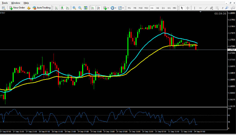EUR USD technical analysis September 24, 2018
