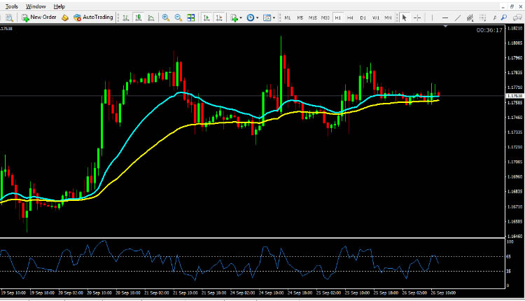 EUR USD technical analysis September 26, 2018