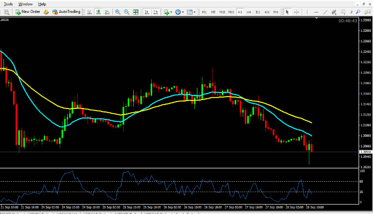 GBP USD Technical Analysis September 28, 2018