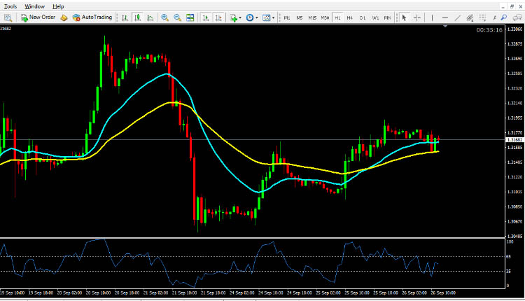  GBP USD Technical Analysis September 26, 2018