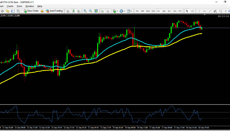 GBP USD technical analysis september 18, 2018