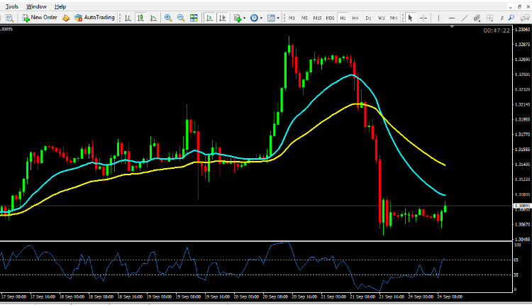 GBP USD technical analysis september 24, 2018