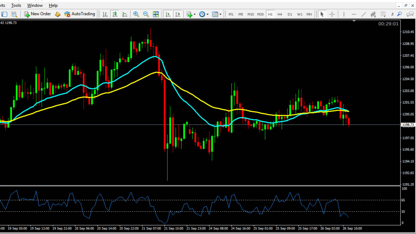 Gold technical analysis September 26 2018