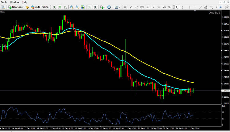 USD CAD technical analysis September 21, 2018