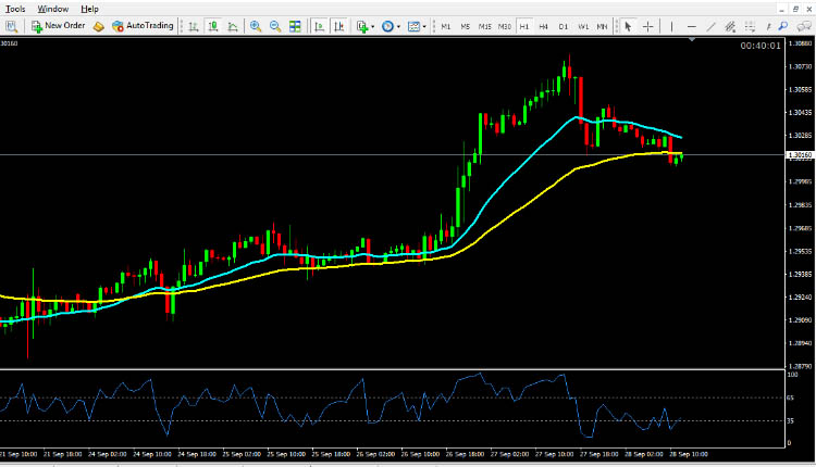 USD CAD technical analysis September 28, 2018