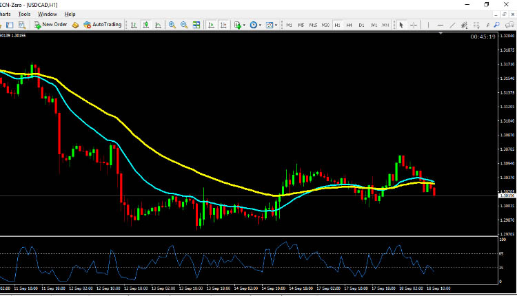 USD CAD technical analysis September 18, 2018