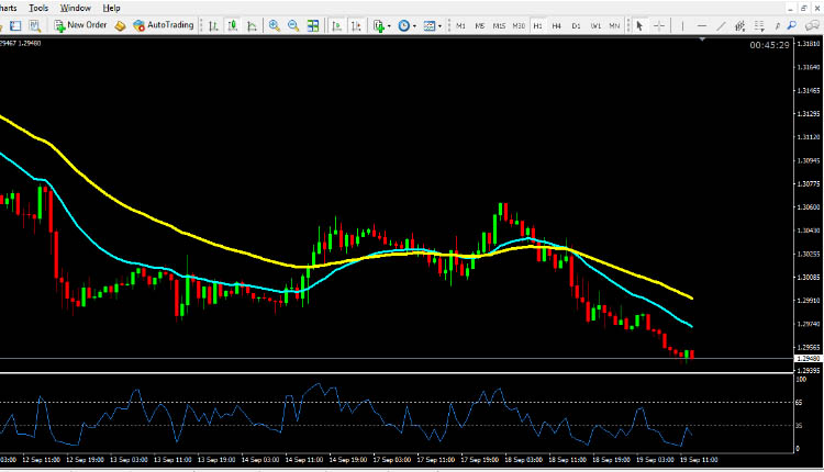 USD CAD technical analysis September 19, 2018