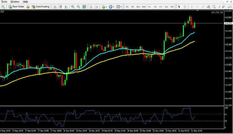 USD JPY technical analysis September 21, 2018