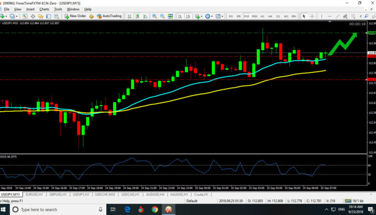 USD JPY Forecast September 25 2018