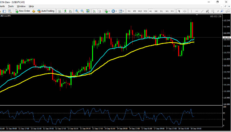 USD JPY technical analysis September 18, 2018