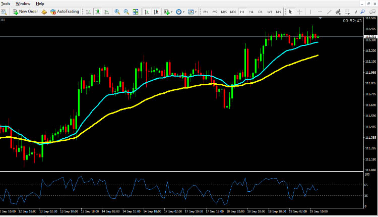 USD JPY technical analysis September 19, 2018