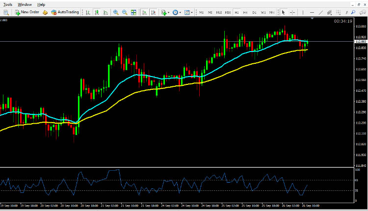 USD JPY Technical Analysis September 26, 2018