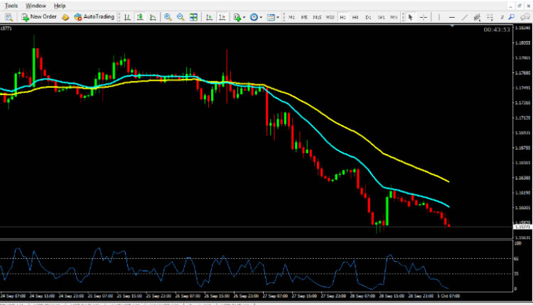 EUR USD technical analysis October 1, 2018