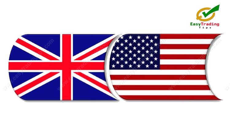 GBP USD Technical Analysis 11 October 2018