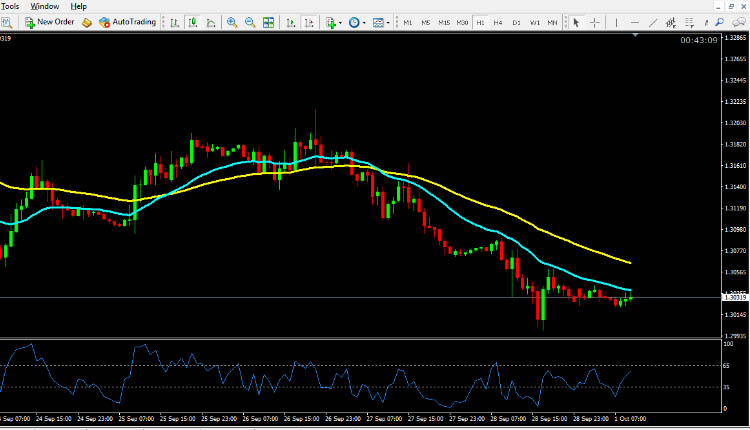GBP USD Technical Analysis October 1, 2018