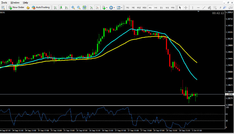 USD CAD technical analysis October 1, 2018