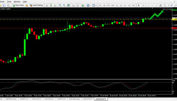 EUR USD Price Forecast January 10, 2019