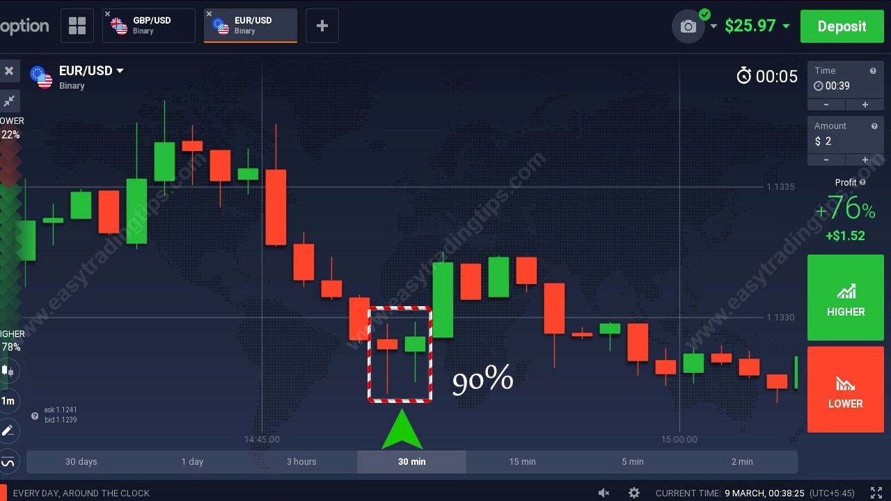 binary options candlestick patterns