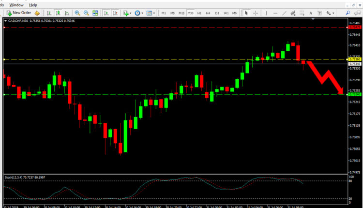 CAD CHF Price Forecast July 31, 2019