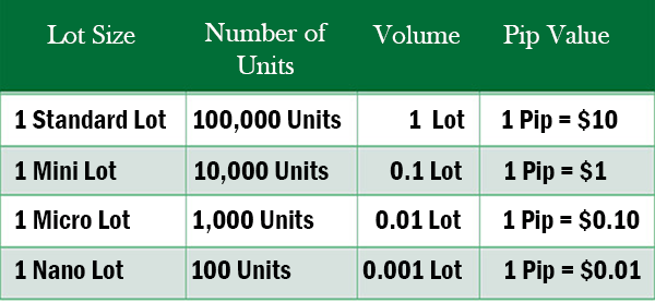 forex list currency pair and pip value