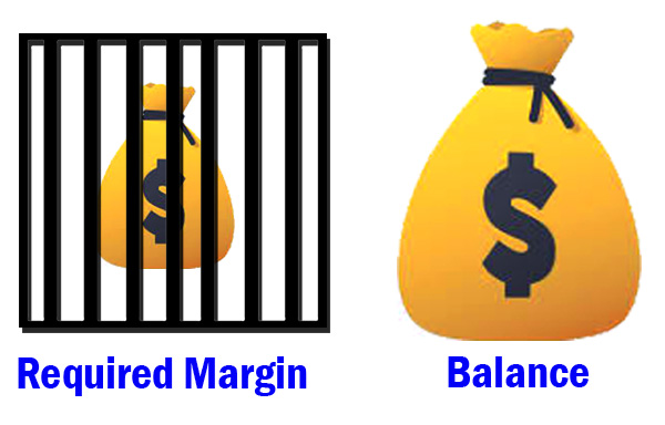 What is Margin in Forex
