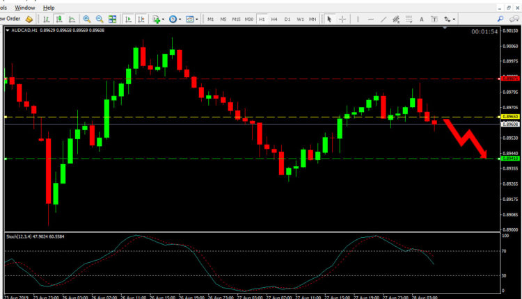 AUD CAD Price Forecast Aug 28, 2019