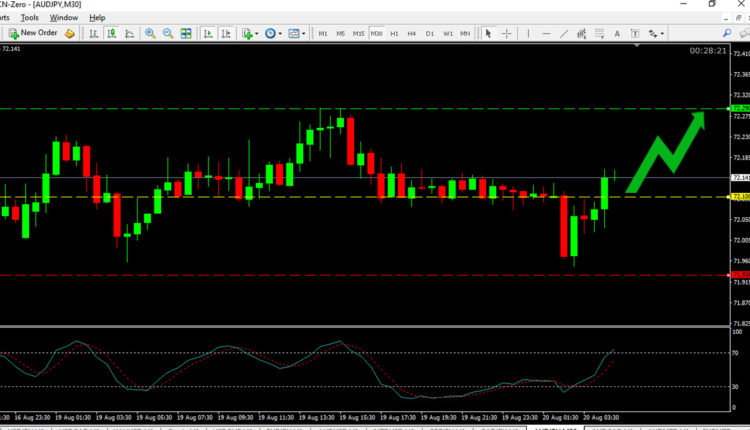 AUD JPY Price Forecast Aug 20, 2019