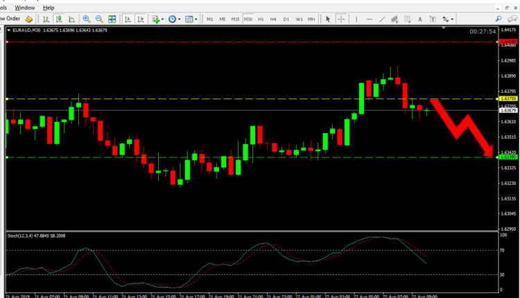 EUR AUD Price Forecast Aug 22, 2019