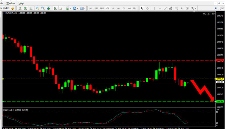 EUR CHF Price Forecast Aug 15, 2019