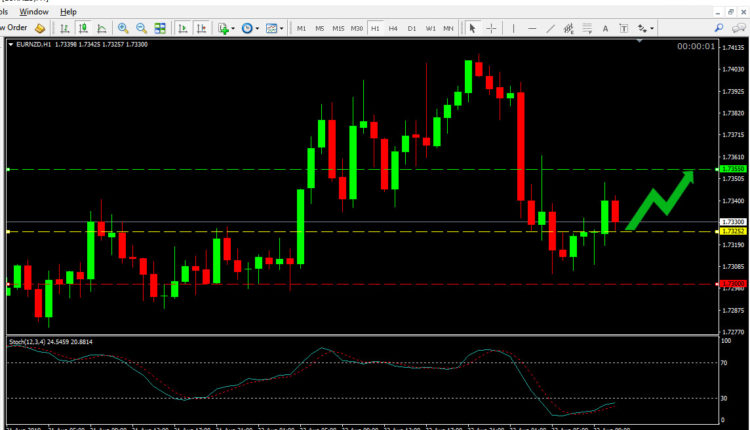 EUR NZD Price Forecast Aug 23, 2019