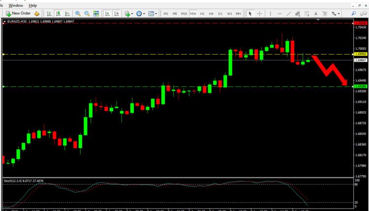 EUR NZD Price Forecast Aug 2, 2019
