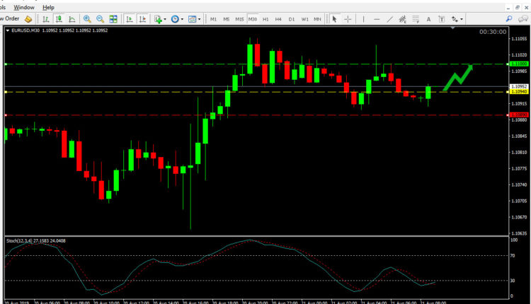 EUR USD Price Forecast Aug 21, 2019