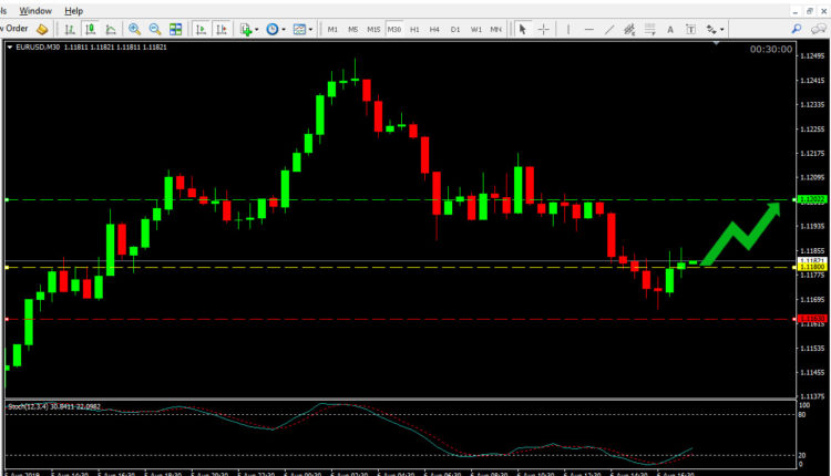 EUR USD Price Forecast Aug 5, 2019