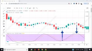 Parabolic Signal Pattern 8