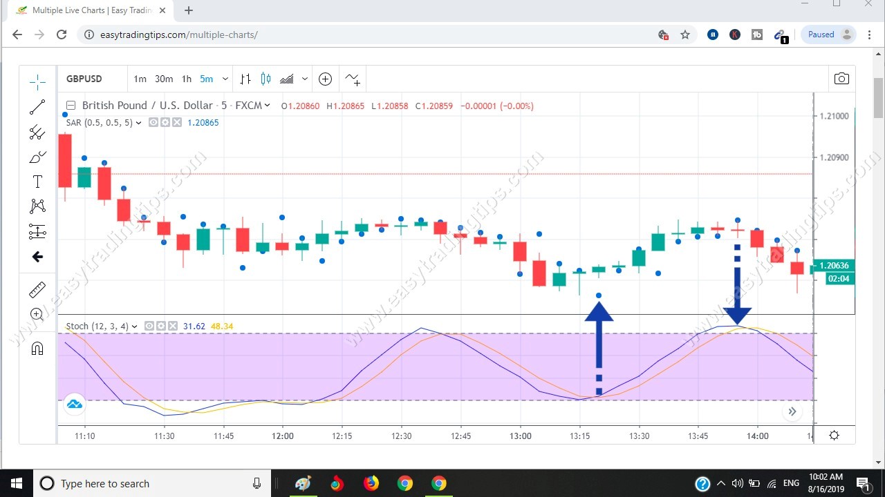 Parabolic Signal Pattern 8