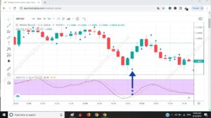 Parabolic Signal Pattern 11